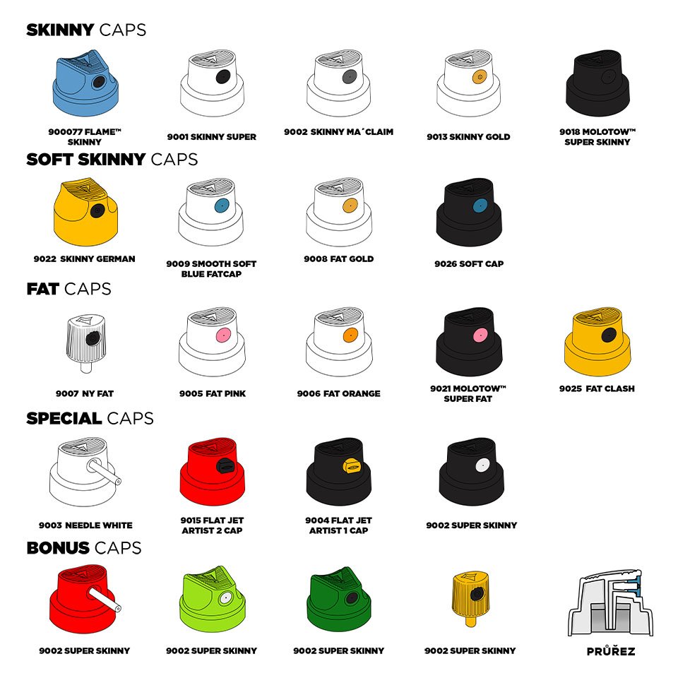 Types Of Spray Can Caps at Wade Ball blog